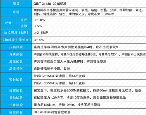宽城钳压式声测管性能特点
